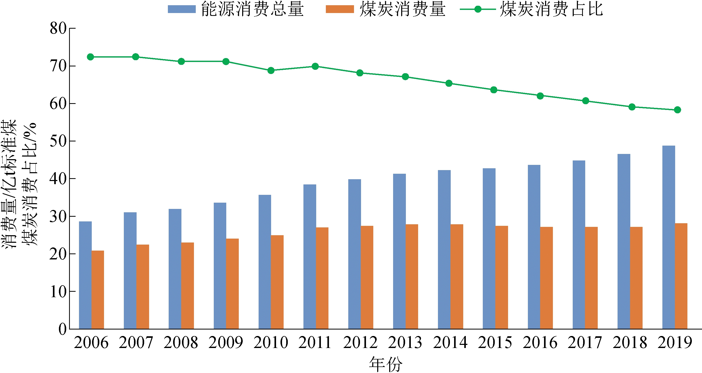 我国电力行业煤炭产品需求前景浅析